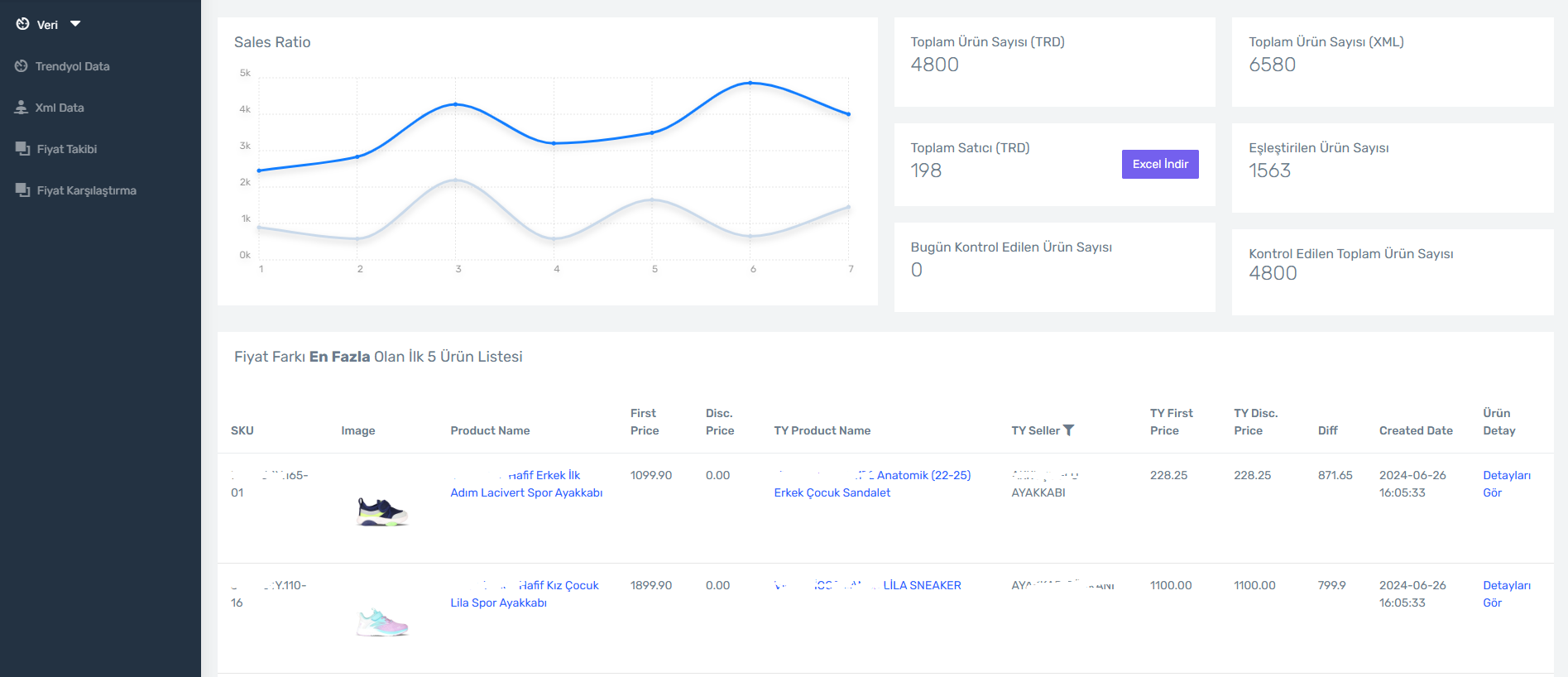Pazaryeri Takip Project